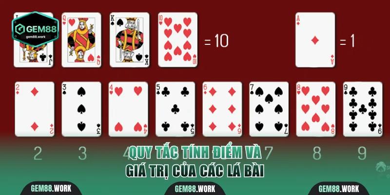 Baccarat Gem88 - Trò Chơi Casino Được Săn Đón Nhất Hiện Nay Quy tắc tính điểm tổng dựa trên giá trị lá bài